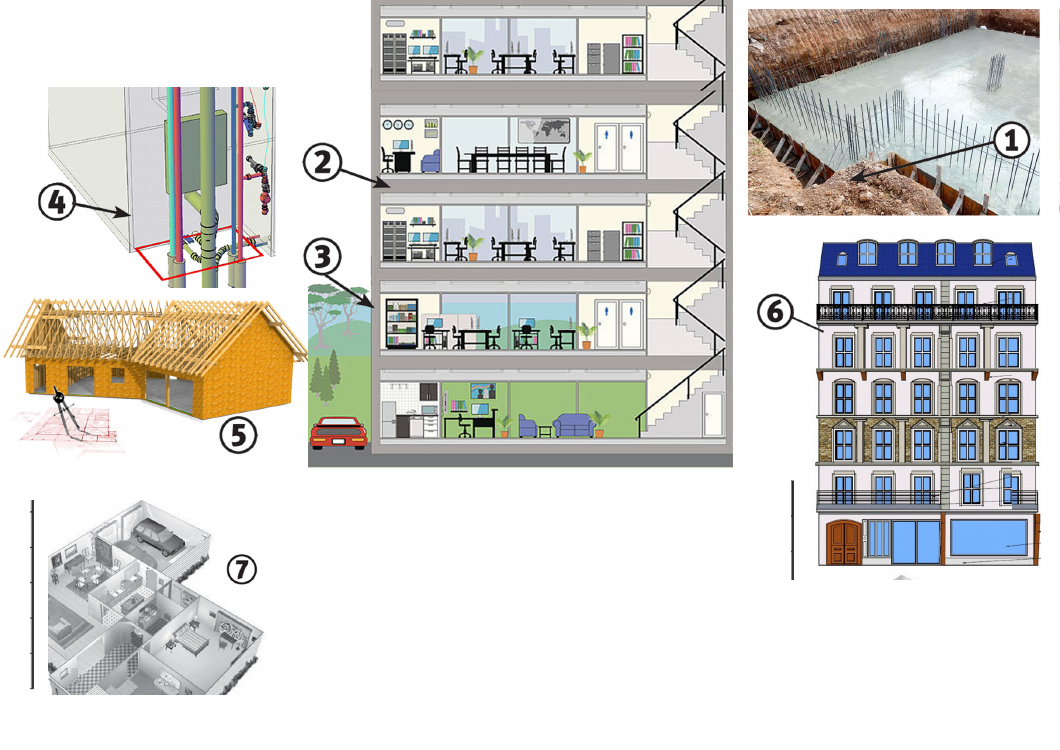 Visuels originaux de la fiche : immeuble en coupe et repères 1 à 7, fondations, planchers, murs, gaine, toiture, façade et aménagement intérieur