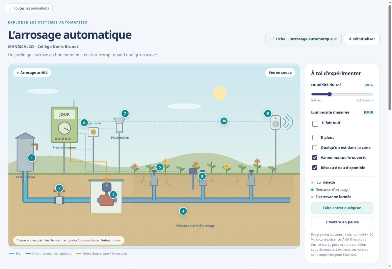 Capture réelle de l’animation : L’arrosage automatique