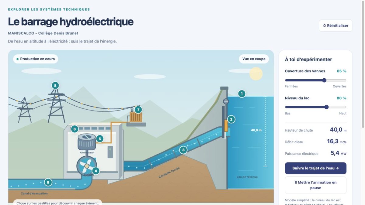 Capture réelle de l’animation : Le barrage hydroélectrique
