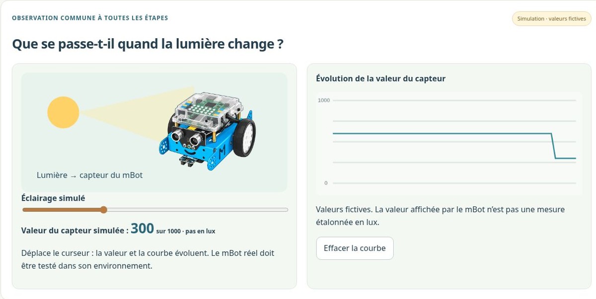 Simulation du capteur de luminosité du mBot et sa courbe