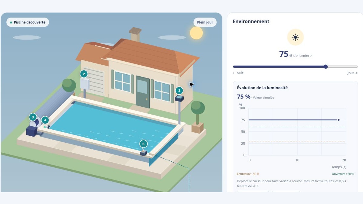 Capture actuelle de la piscine automatisée : pavillon, couverture motorisée et courbe de luminosité